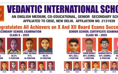 Board Result 2025